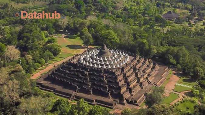 Tempat Wisata di Kota Magelang Jawa Tengah Keindahan Candi Borobudur
